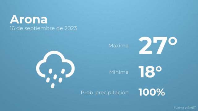 Previsión meteorológica para Arona, 16 de septiembre