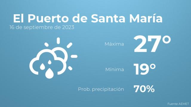 El tiempo en los próximos días en El Puerto de Santa María