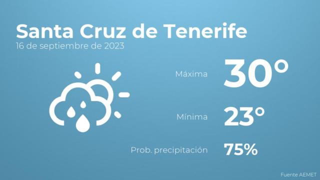 Previsión meteorológica para Santa Cruz de Tenerife, 16 de septiembre