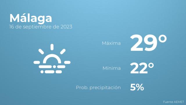 El tiempo en Málaga hoy 16 de septiembre