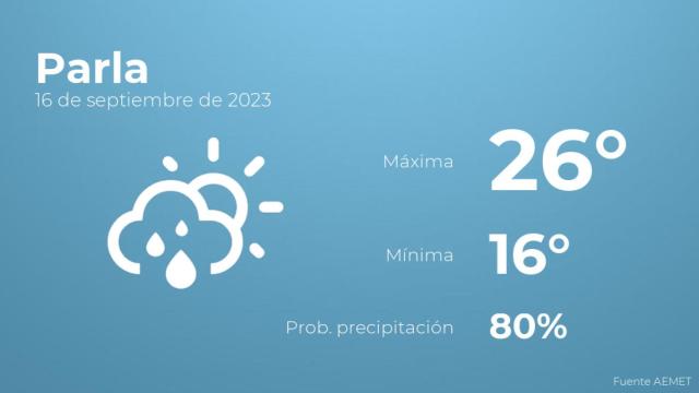 El tiempo en Parla hoy 16 de septiembre