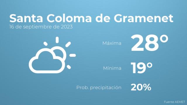 Así será el tiempo en los próximos días en Santa Coloma de Gramenet