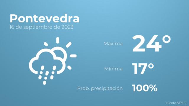 Previsión meteorológica para Pontevedra, 16 de septiembre