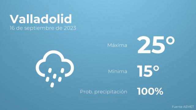 El tiempo en Valladolid hoy 16 de septiembre