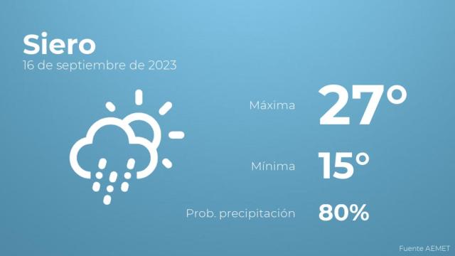 Previsión meteorológica para Siero, 16 de septiembre