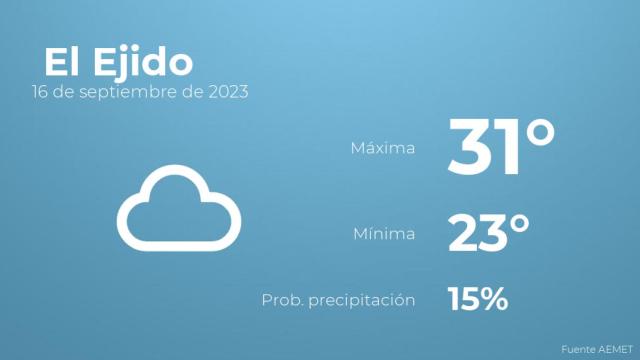 El tiempo en El Ejido hoy 16 de septiembre