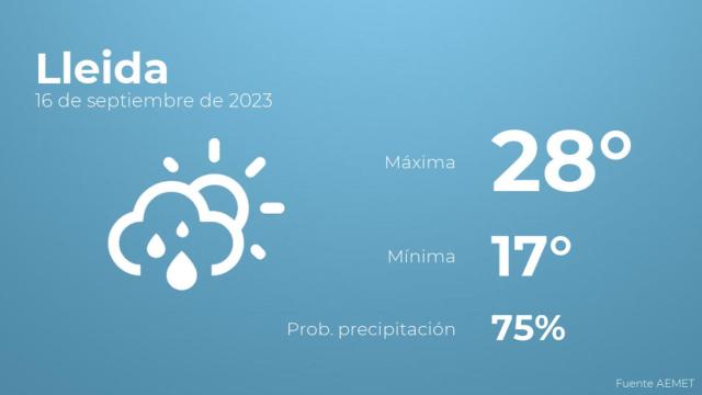 El tiempo en Lleida hoy 16 de septiembre