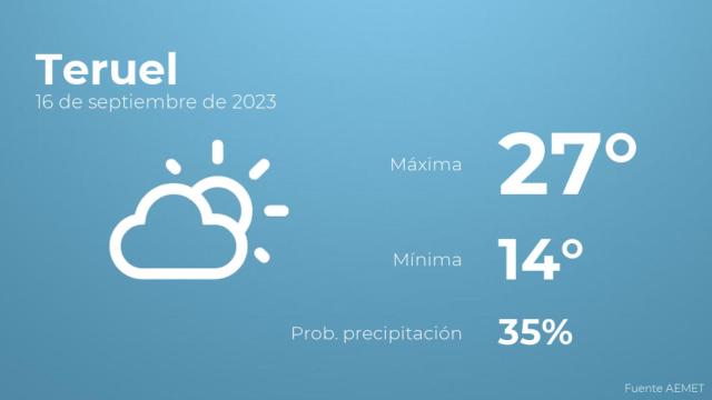 Así será el tiempo en los próximos días en Teruel