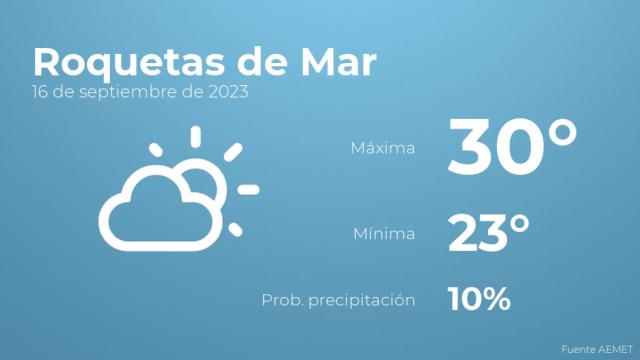 El tiempo en los próximos días en Roquetas de Mar