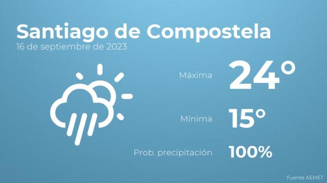 El tiempo en los próximos días en Santiago de Compostela