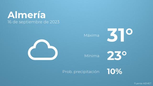 Así será el tiempo en los próximos días en Almería