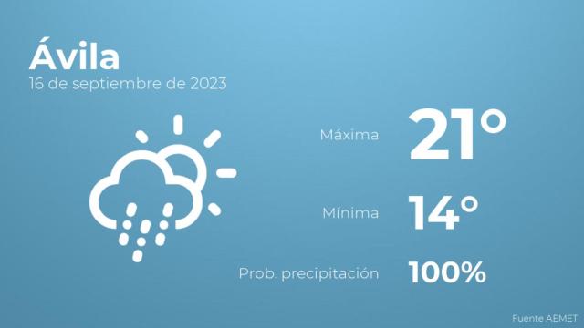 Así será el tiempo en los próximos días en Ávila