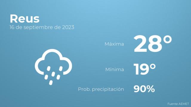 El tiempo en Reus hoy 16 de septiembre