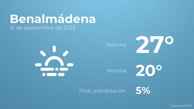 Previsión meteorológica para Benalmádena, 16 de septiembre