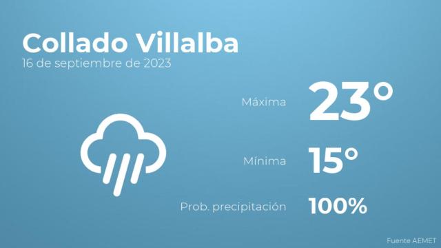 Previsión meteorológica para Collado Villalba, 16 de septiembre