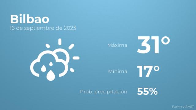 Previsión meteorológica para Bilbao, 16 de septiembre