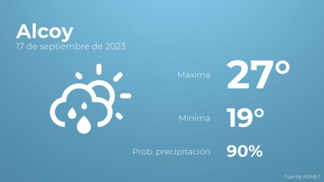 Previsión meteorológica para Alcoy, 17 de septiembre