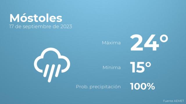 El tiempo en los próximos días en Móstoles
