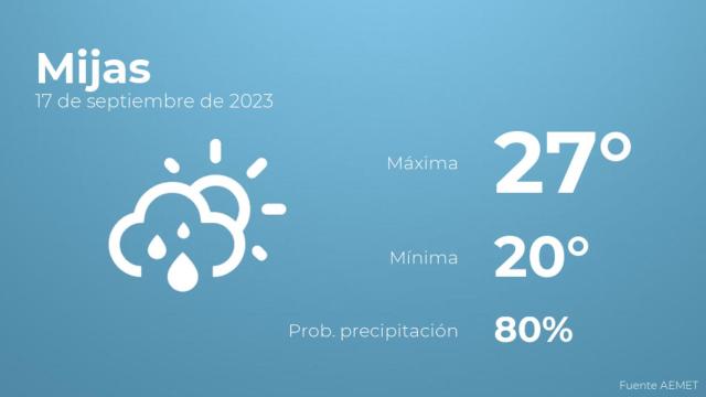 El tiempo en los próximos días en Mijas