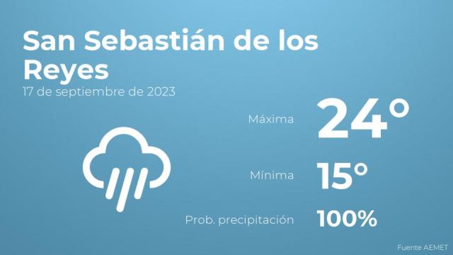 Así será el tiempo en los próximos días en San Sebastián de los Reyes