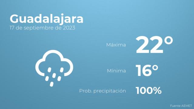 El tiempo en Guadalajara hoy 17 de septiembre