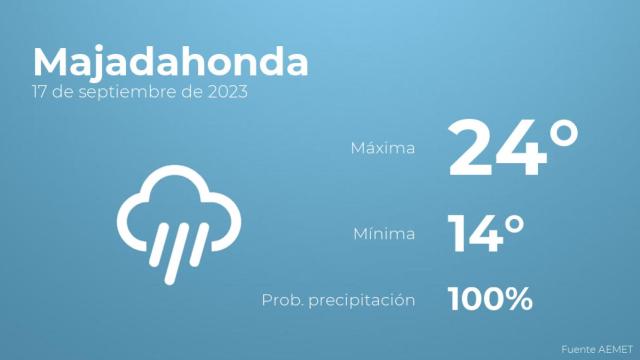 El tiempo en los próximos días en Majadahonda