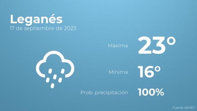 El tiempo en Leganés hoy 17 de septiembre