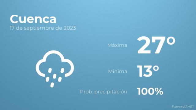 Previsión del tiempo para Cuenca