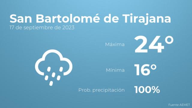 El tiempo en los próximos días en San Bartolomé de Tirajana