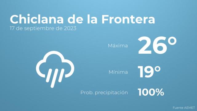 Previsión meteorológica para Chiclana de la Frontera, 17 de septiembre