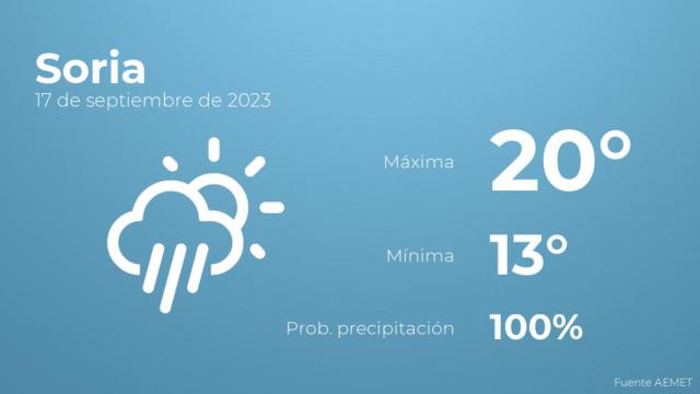 El tiempo en los próximos días en Soria