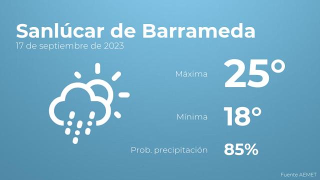 Previsión del tiempo para Sanlúcar de Barrameda