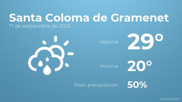 El tiempo en los próximos días en Santa Coloma de Gramenet