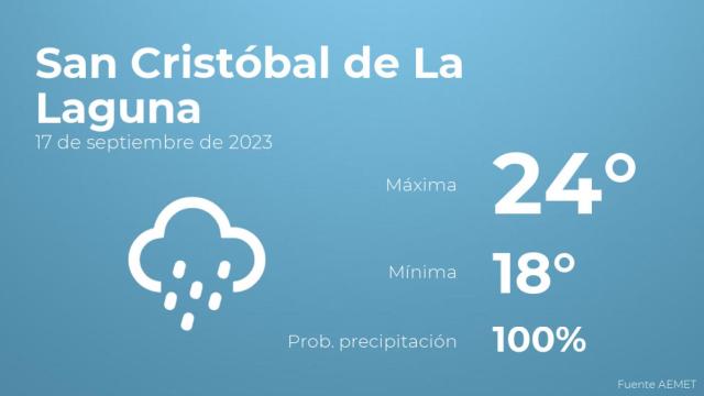 Previsión meteorológica para San Cristóbal de La Laguna, 17 de septiembre