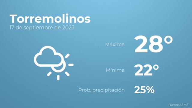 El tiempo en los próximos días en Torremolinos