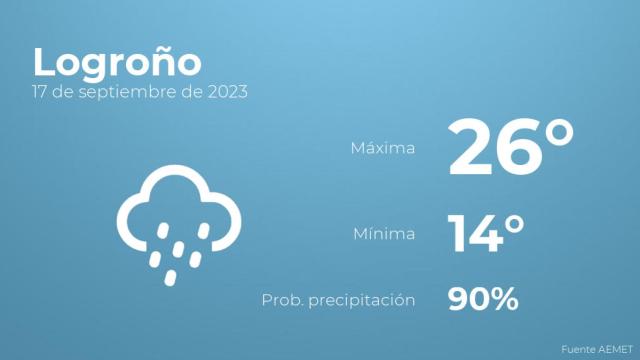 Así será el tiempo en los próximos días en Logroño