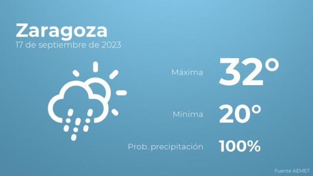 El tiempo en Zaragoza hoy 17 de septiembre