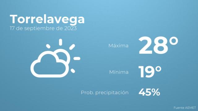 Previsión meteorológica para Torrelavega, 17 de septiembre