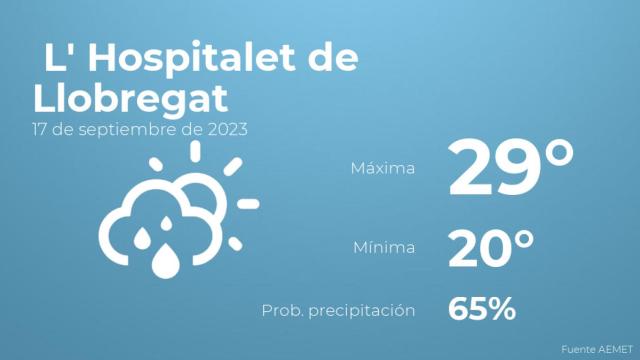 El tiempo en L' Hospitalet de Llobregat hoy 17 de septiembre