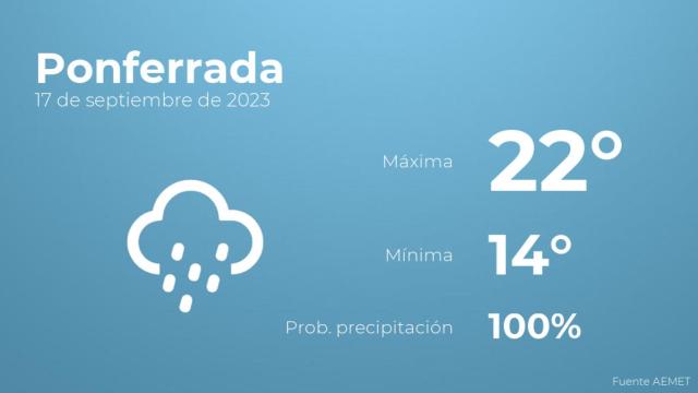 Previsión meteorológica para Ponferrada, 17 de septiembre