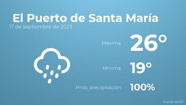 El tiempo en los próximos días en El Puerto de Santa María