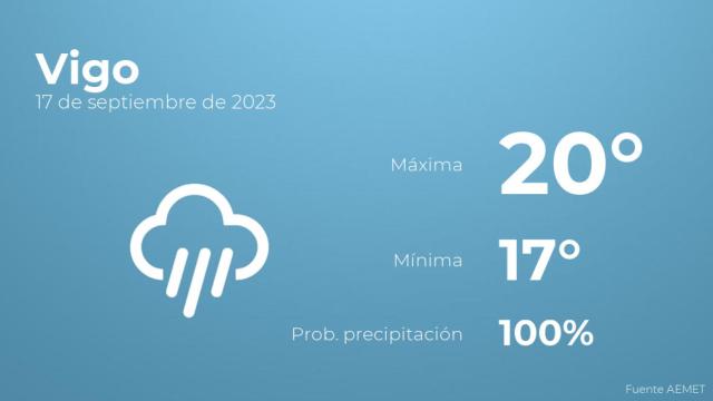 Así será el tiempo en los próximos días en Vigo