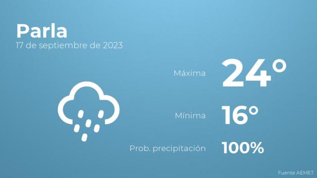 Así será el tiempo en los próximos días en Parla