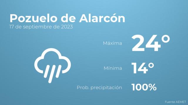 Previsión del tiempo para Pozuelo de Alarcón
