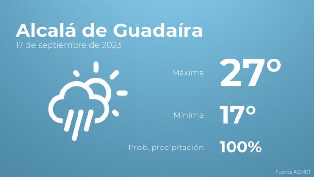 El tiempo en Alcalá de Guadaíra hoy 17 de septiembre