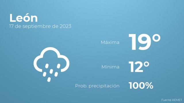 Así será el tiempo en los próximos días en León