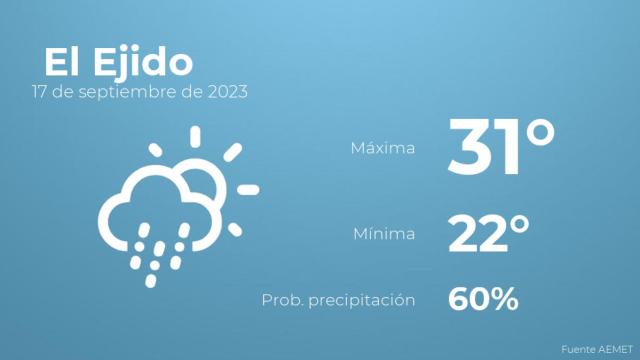 Así será el tiempo en los próximos días en El Ejido
