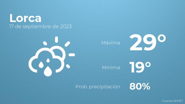 Previsión meteorológica para Lorca, 17 de septiembre