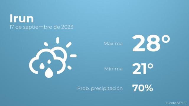 Así será el tiempo en los próximos días en Irun