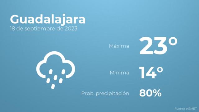 Previsión del tiempo para Guadalajara